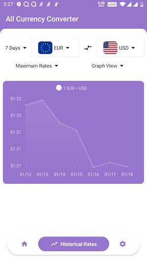 All Currency Converter - Money Screen 2