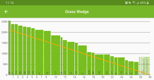 Grasshopper: Measure to Manage Screen 3