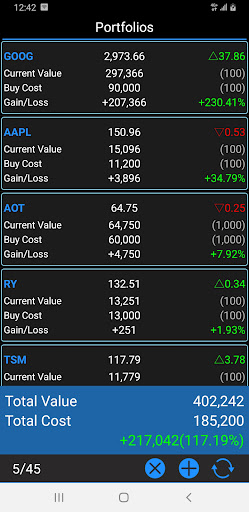 World Stocks ETF and Funds