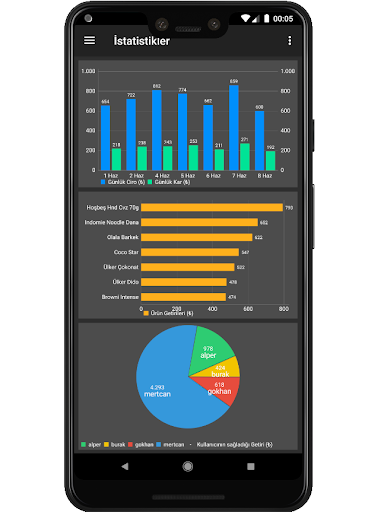 Stok Takip Uygulaması
