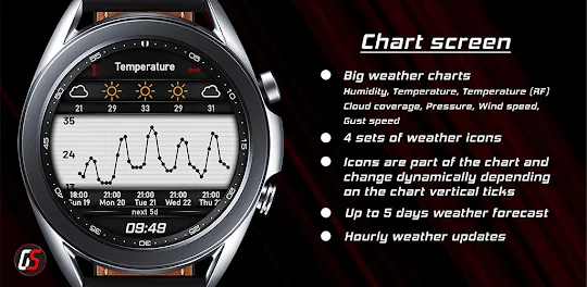 GS Weather 9