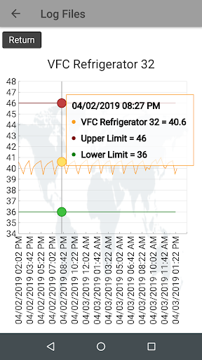 VM605E Status Screen 3