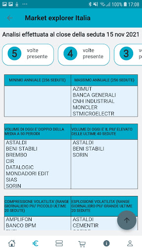 Android application SOS Trader screenshort