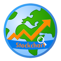 StockChart indicators and alarms for trading