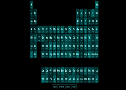 Periodic Table 3D