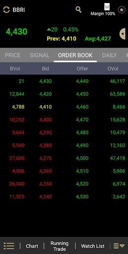 SIMULATOR TEMAN TRADING SAHAM Screenshot 1 - AppWisp.com