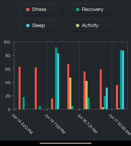 Repose - Wellness Quantified Screen 2