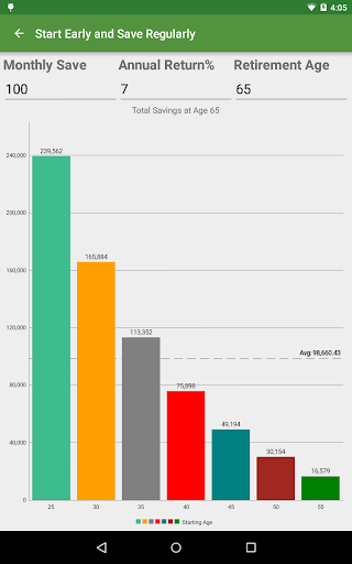 Financial Calculators Pro - Finance - apps