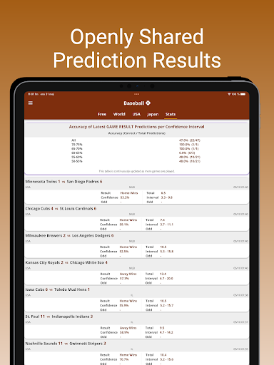Game Day Betting Predictions 21