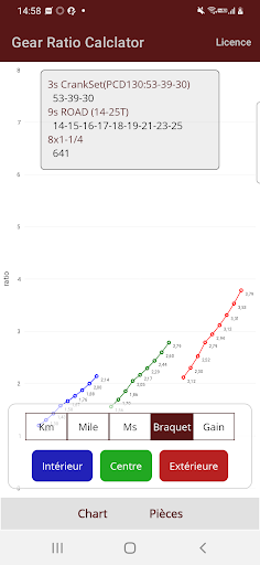 Aperçu de l'application