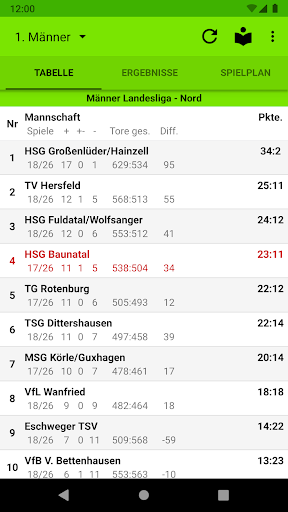 Android application HSG Baunatal screenshort