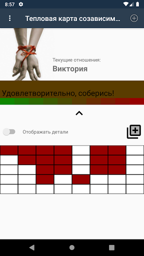 Тепловая карта созависимости