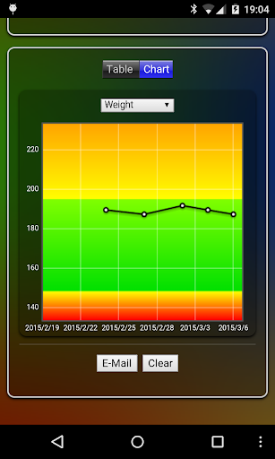 Weight Chart Lite Screen 2