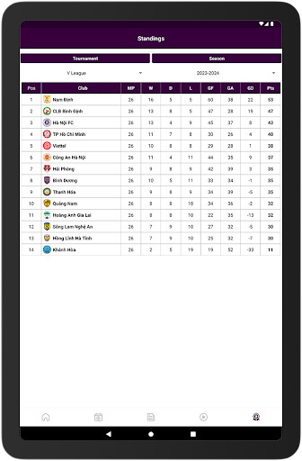 UScore Xem Bong Da screenshot 9