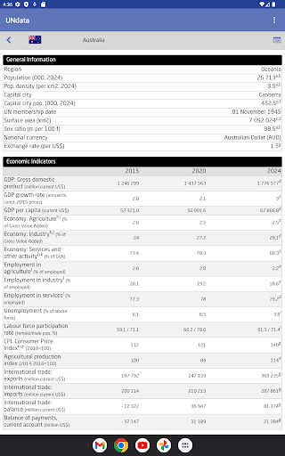 Screenshot of UNdata