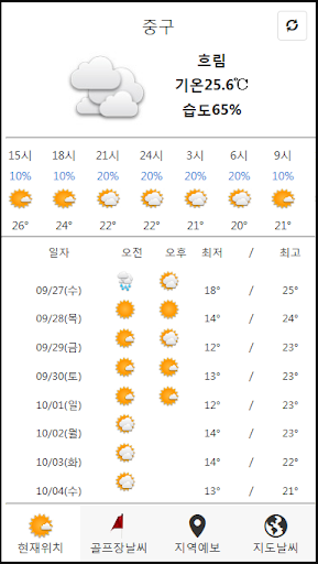골프와 날씨, 골프장 날씨 예보 - 2버디