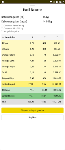 Si Bapak Sapi-Formulasi Ransum Screen 2
