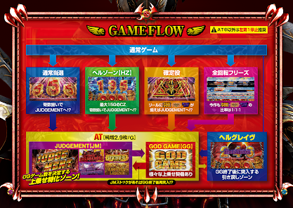 アナザーゴッドハーデス-解き放たれし槍撃ver.- - Google Play