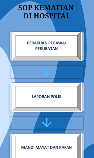 Aplikasi Pengurusan Jenazah Screen 2