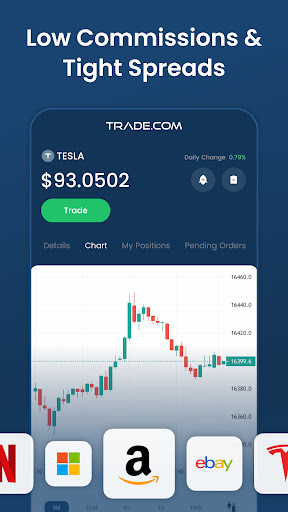 Trade.com Stocks Forex Gold