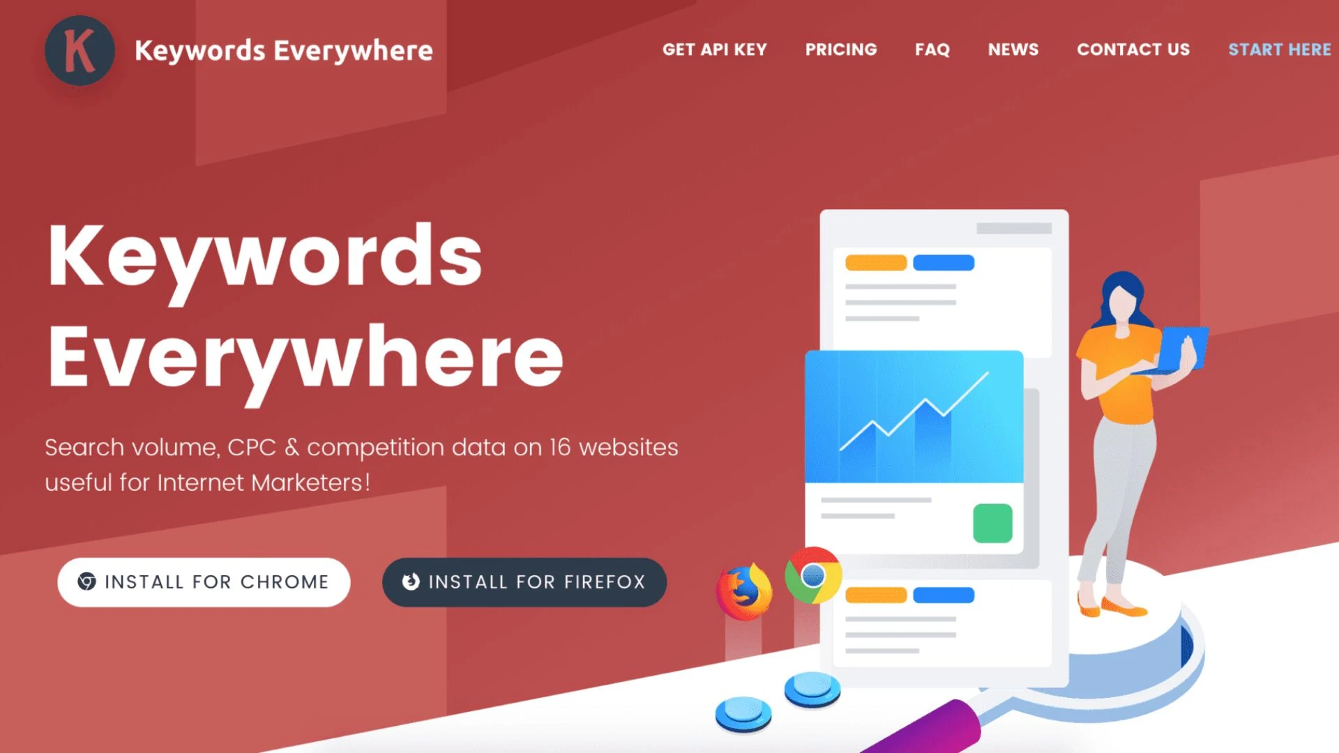Keyword Every where AdviceAndroid LD SPACE