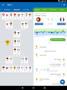 ballet Ounce Validation Sofascore - Sports live scores - Apps on Google Play