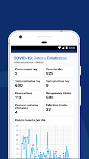 Coronavirus UY Screenshot