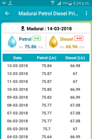 Petrol Diesel price in Tamilna Screen 2