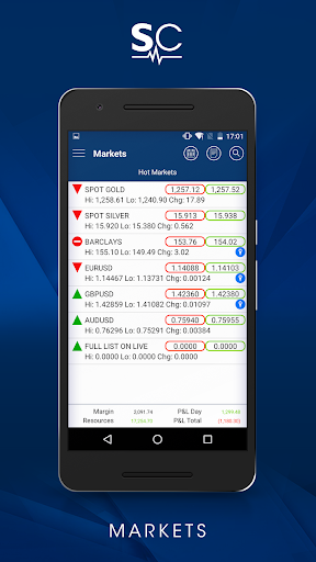 Spread Co – Spread Betting CF