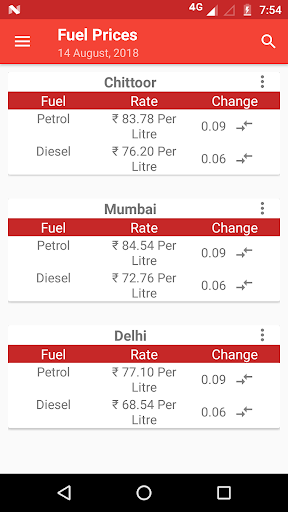 Fuel Prices