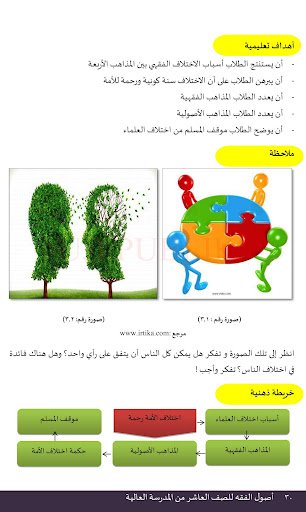 Ushul Fikih MA Kelas 10 Arab screenshot 4