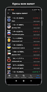 Moldovan exchange rates