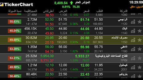 TickerChart Live