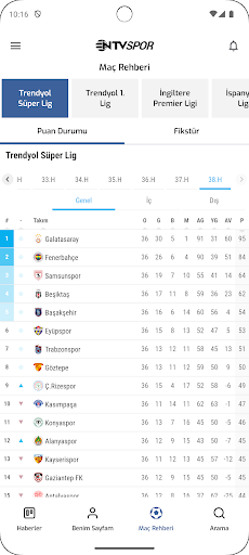NTV Spor - Sporun Adresi screenshot 5
