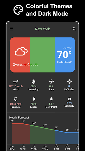 Perfect Weather Screen 2