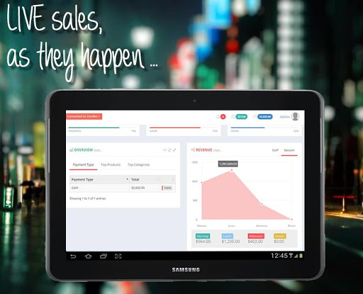 Analytics by Sassco