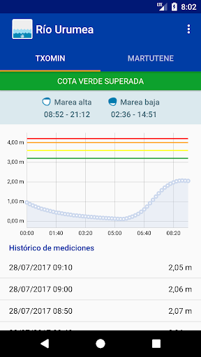 Urumea Screen 3