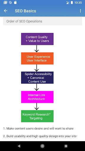 Learn SEO Screen 2