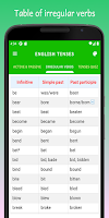 All English Tenses APK Ảnh chụp màn hình #3