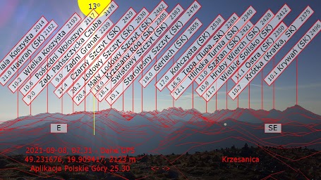Polskie Góry - opisy panoram