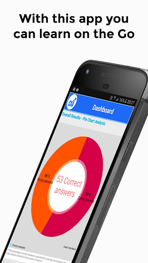 Basics of Neuropsychology Stud