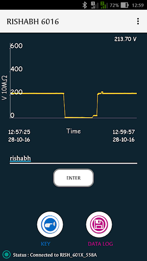 Rishabh Multimeter 601X