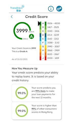 TransUnion HK Credit Report Screen 2