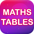 Math Multiplication Table1.2