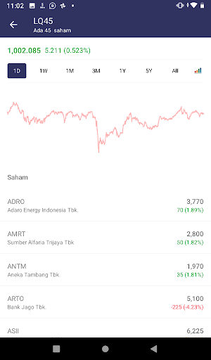 iCaps Online Trading