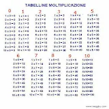 Learn multiplication tables icon