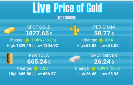 Live Gold Price in Libya