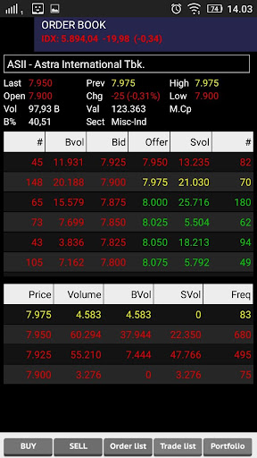 OTIS - Online Trading Indo Cap Screen 2