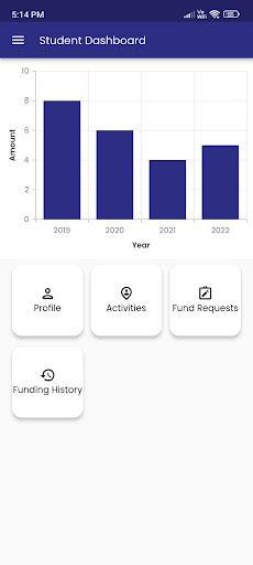 Student Assist Screen 2