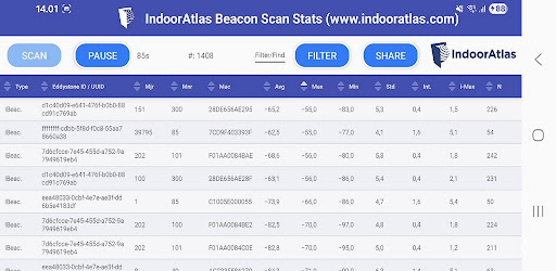 Beacon Scan Stats